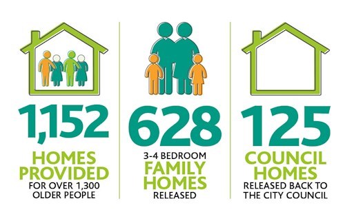 Downsizing and why Britain needs a plan to house our elderly